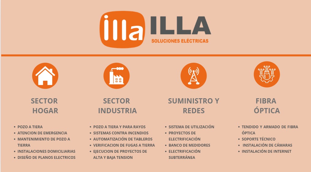 Resumen de Servicios